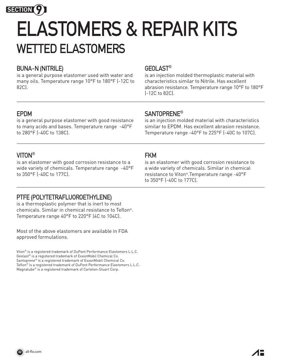 Elastomers & repair kits, Wetted elastomers, Viton | Ptfe (polytetrafluoroethylene), Buna-n (nitrile), Geolast, Epdm, Santoprene | All-Flo A200-NAA-VVYV-000 2 Aluminum User Manual | Page 32 / 36