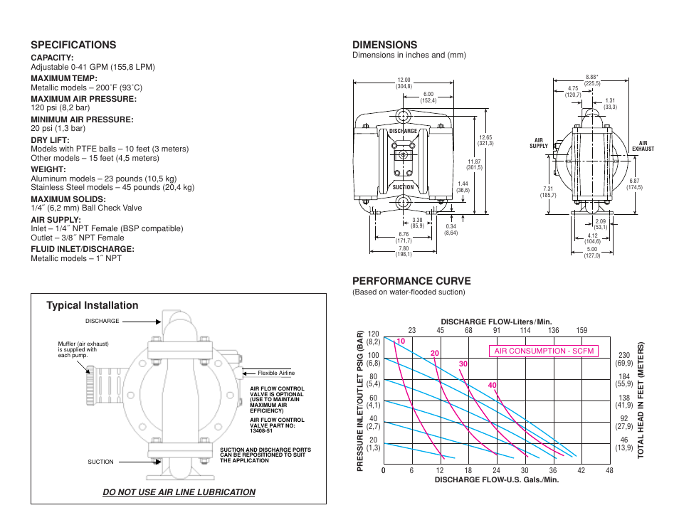 Dimensions, Performance curve, Specifications | Typical installation | All-Flo SB-10-X44 1 All-PũR User Manual | Page 2 / 2
