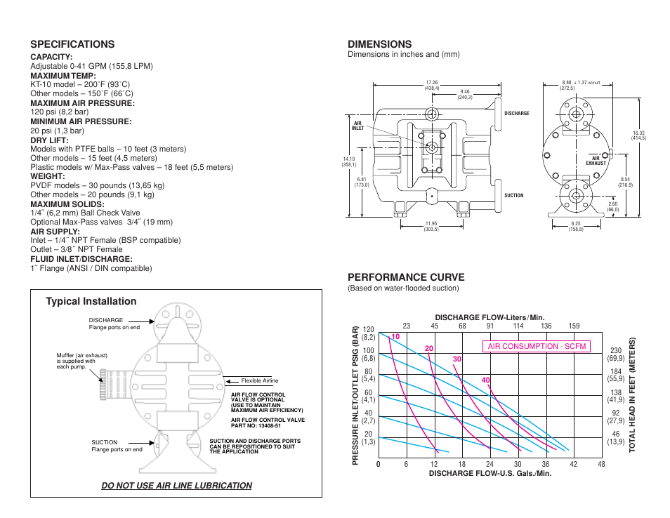 Dimensions, Performance curve, Specifications | Typical installation | All-Flo PB-10 1 Polypropylene User Manual | Page 2 / 2
