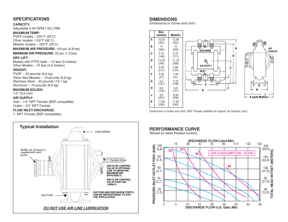 Dimensions, Performance curve, Specifications | Typical installation | All-Flo BKD-10 1 Classic Clamped Style Drum User Manual | Page 2 / 2