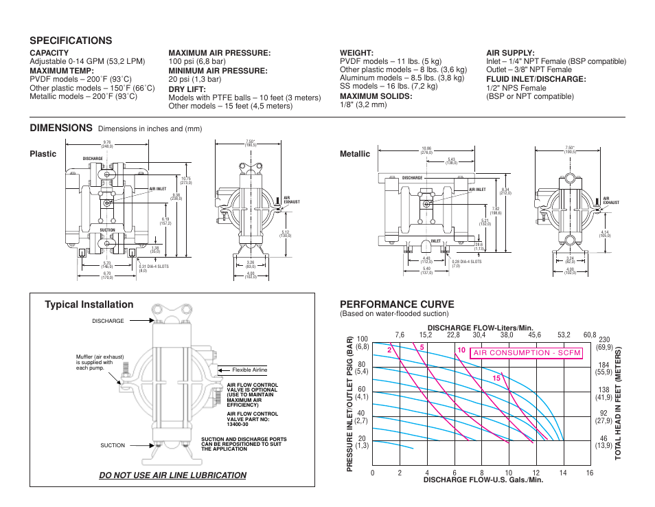 Performance curve, Dimensions, Typical installation specifications | Metallic, Plastic do not use air line lubrication | All-Flo KN-5 1/2 Classic PVDF User Manual | Page 2 / 2