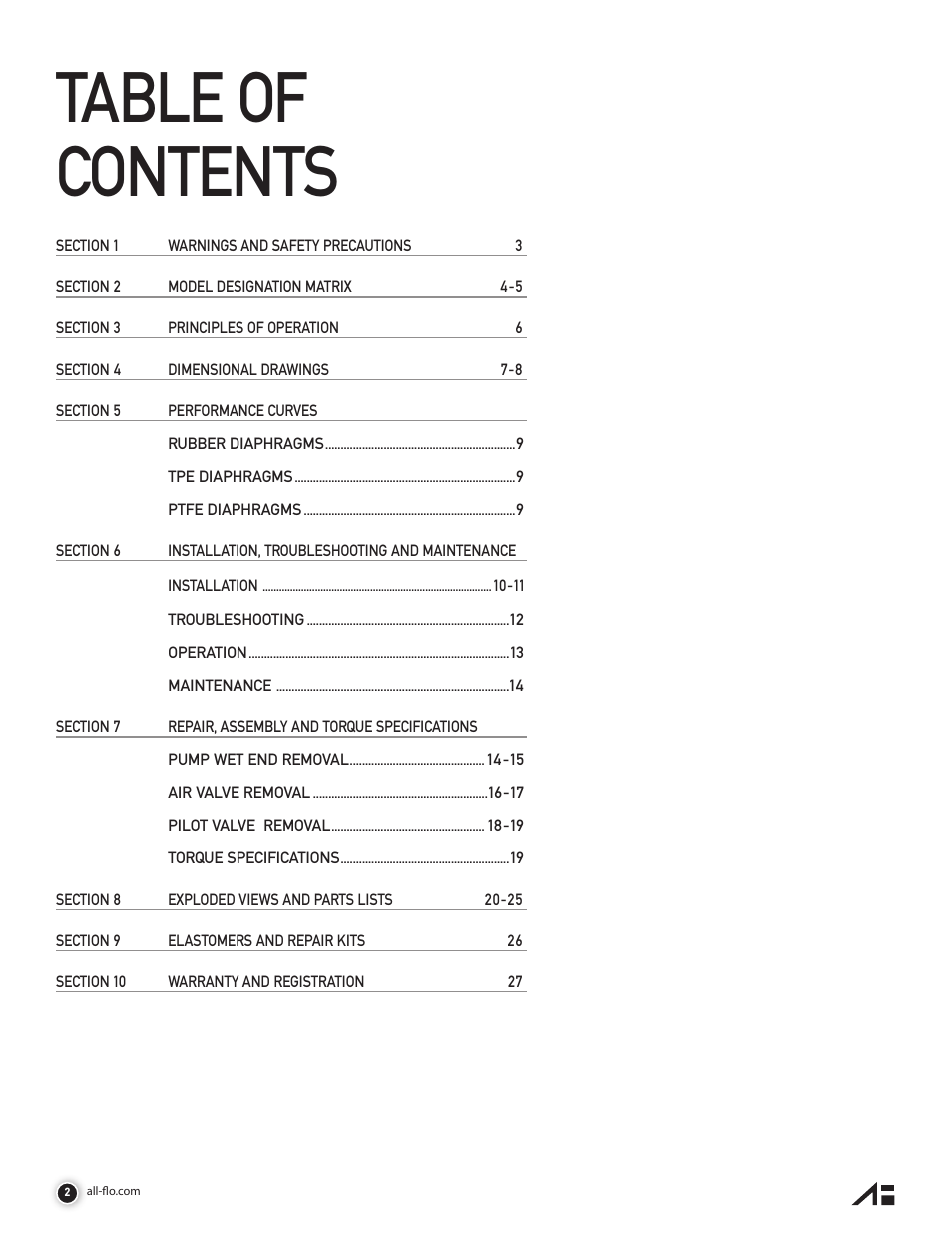 All-Flo A050 Series 1/2 Aluminum User Manual | Page 2 / 28