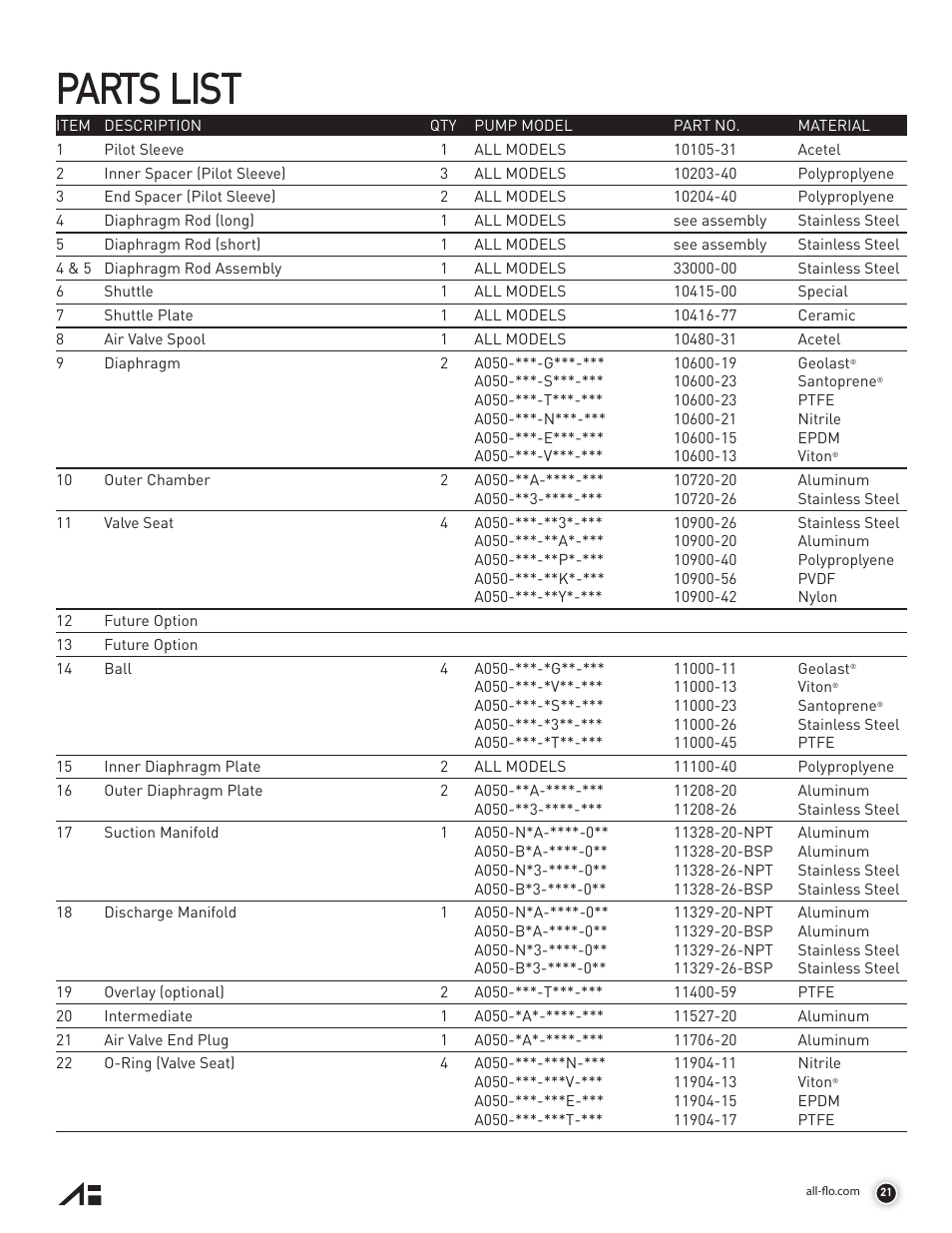 Parts list | All-Flo A050 Series 1/2 Aluminum User Manual | Page 21 / 28