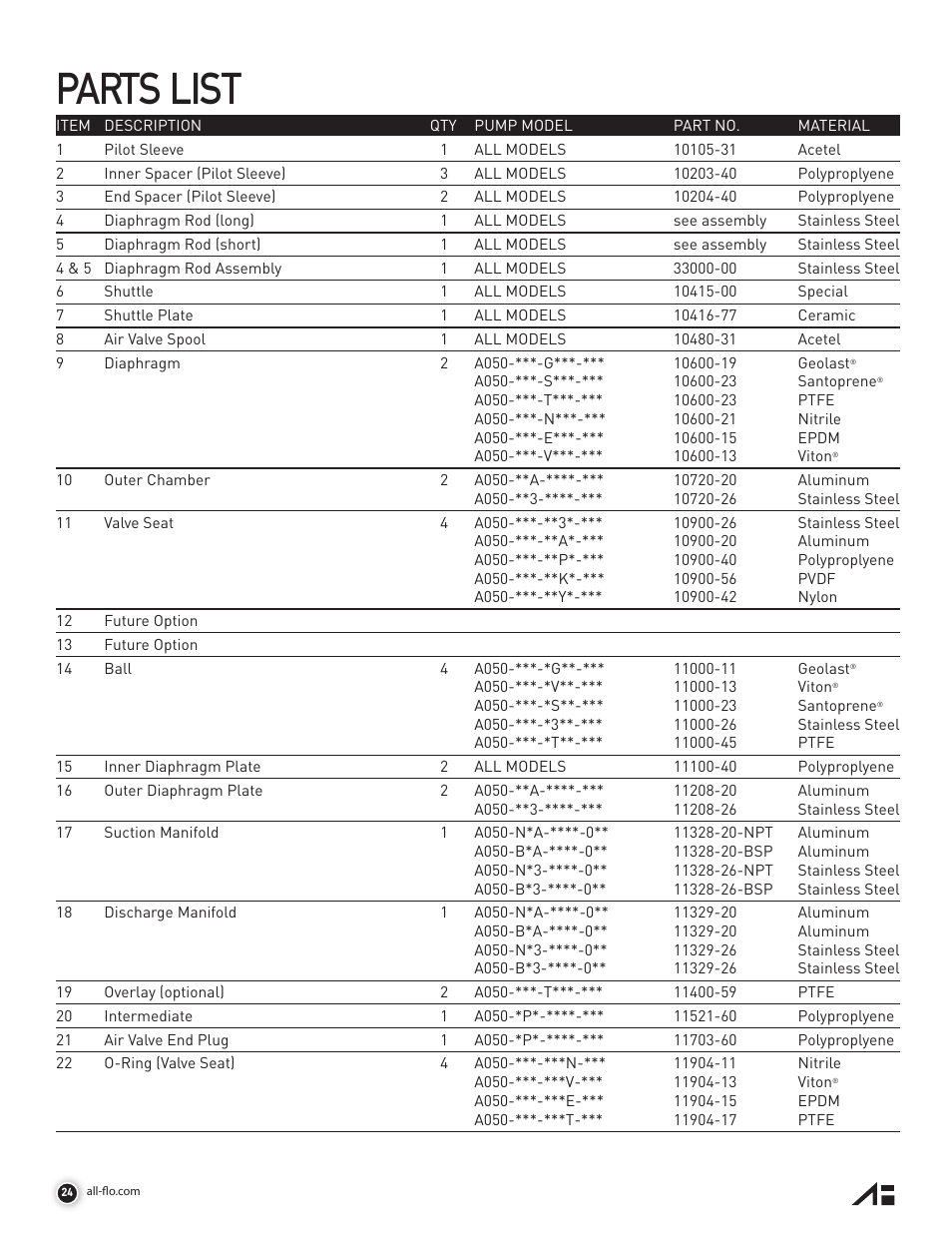 Parts list | All-Flo A050 Series 1/2 Aluminum User Manual | Page 24 / 28