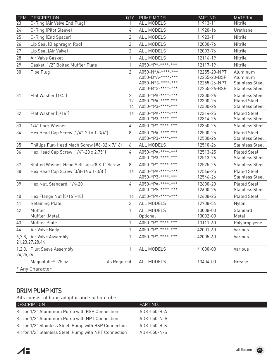 Drum pump kits | All-Flo A050 Series 1/2 Aluminum User Manual | Page 25 / 28