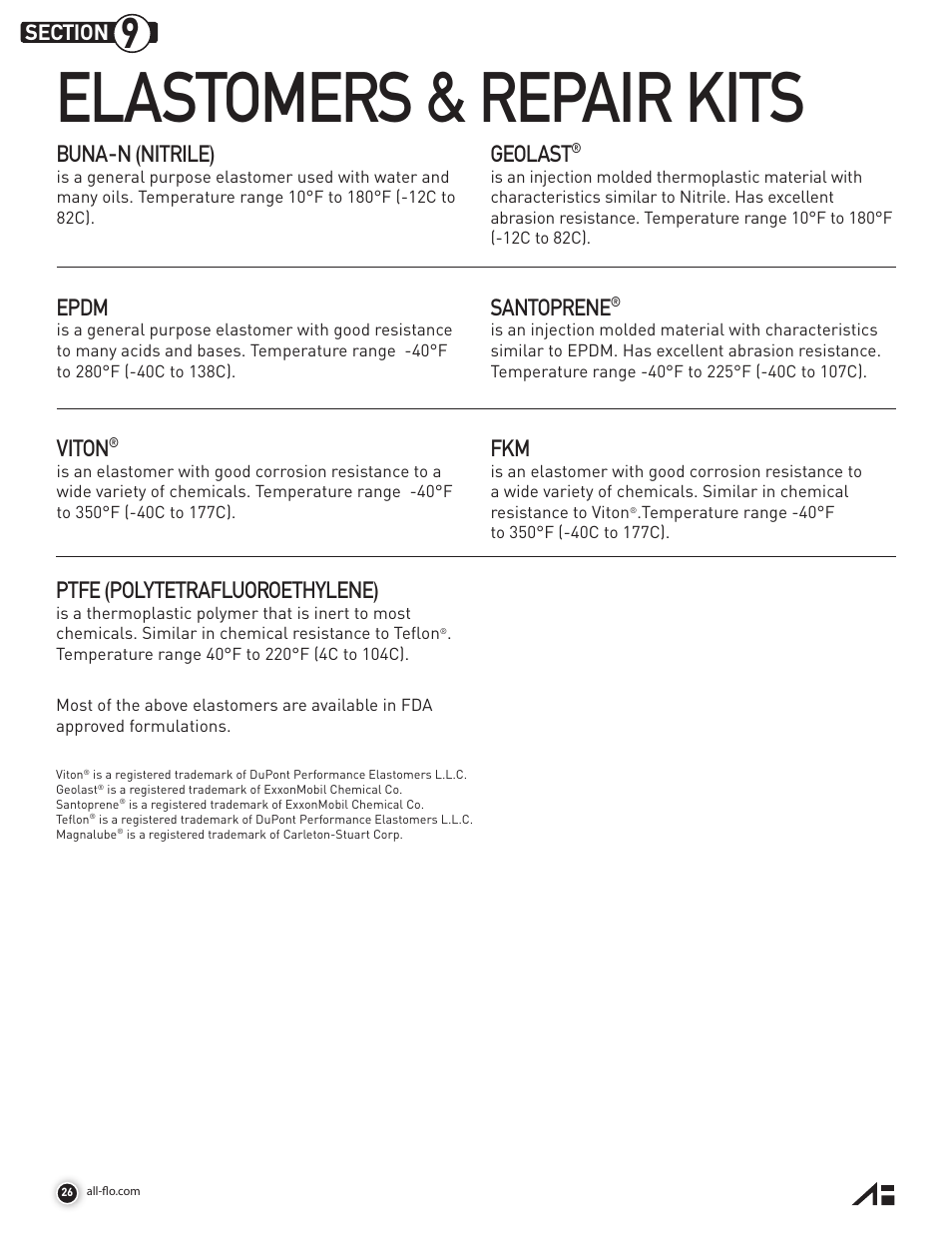 Elastomers & repair kits, Viton, Ptfe (polytetrafluoroethylene) | Buna-n (nitrile), Geolast, Epdm, Santoprene | All-Flo A050 Series 1/2 Aluminum User Manual | Page 26 / 28