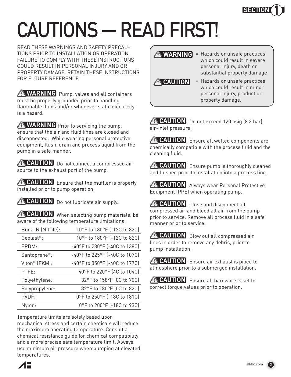 Cautions — read first, Warning, Caution | Warning caution | All-Flo A050 Series 1/2 Aluminum User Manual | Page 3 / 28