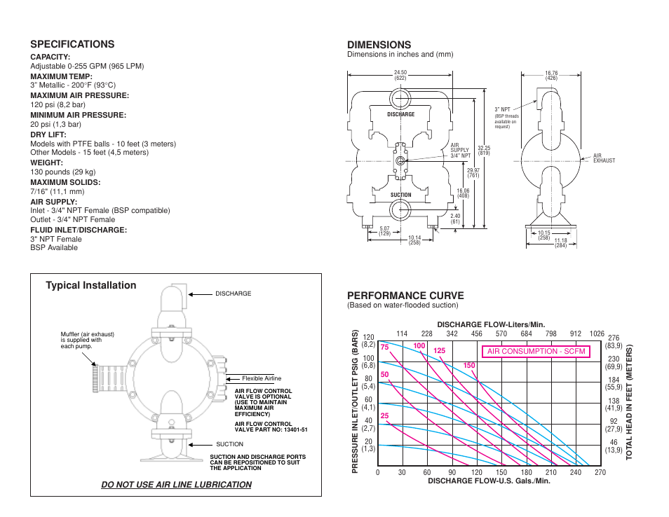 Dimensions, Performance curve, Specifications | Typical installation | All-Flo AB-30-P15 3 Aluminum User Manual | Page 2 / 2