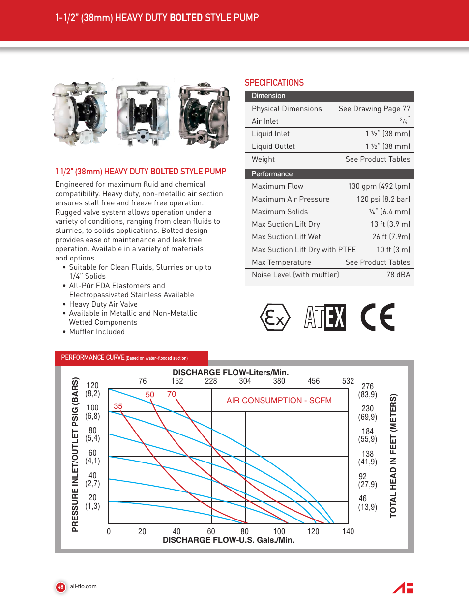 All-Flo SV-15 1 1/2 316 Stainless Steel User Manual | 1 page