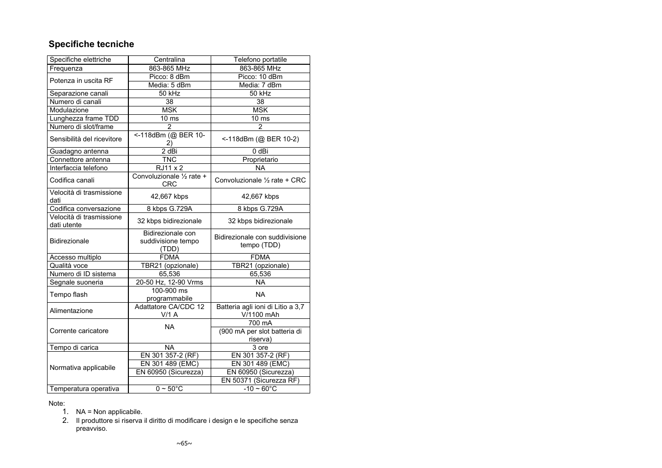 Specifiche tecniche | SENAO EnGenius EP-801 User Manual | Page 167 / 167