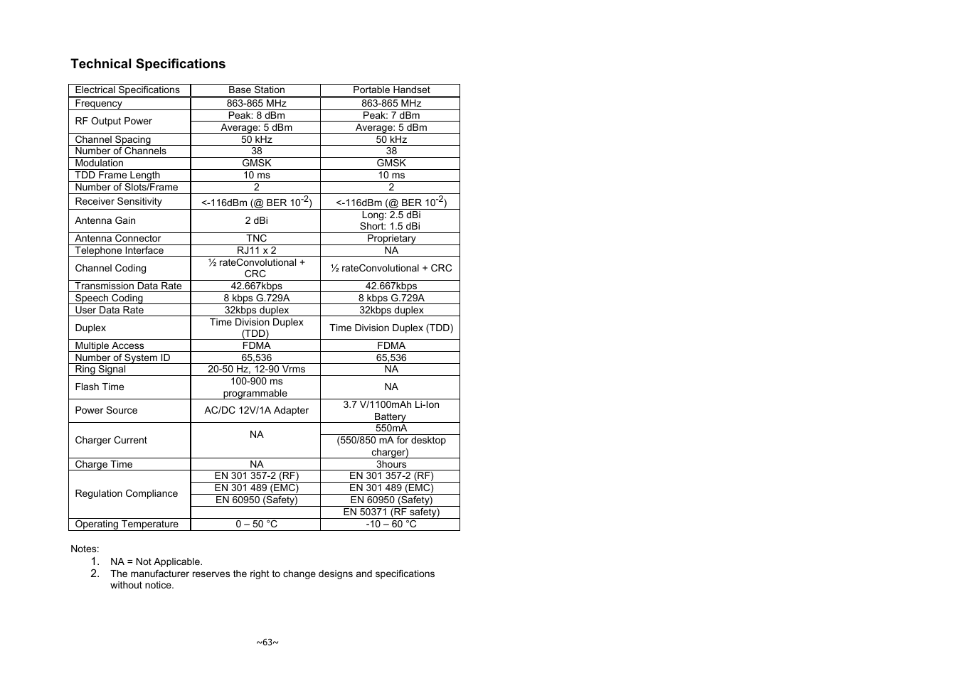 Technical specifications | SENAO EnGenius EP-801 User Manual | Page 32 / 167