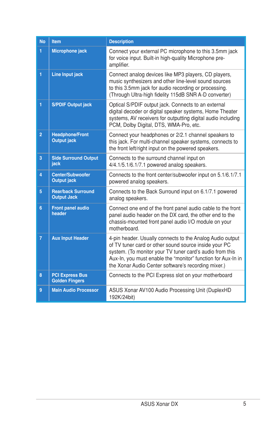 Asus Xonar DX User Manual | Page 11 / 80