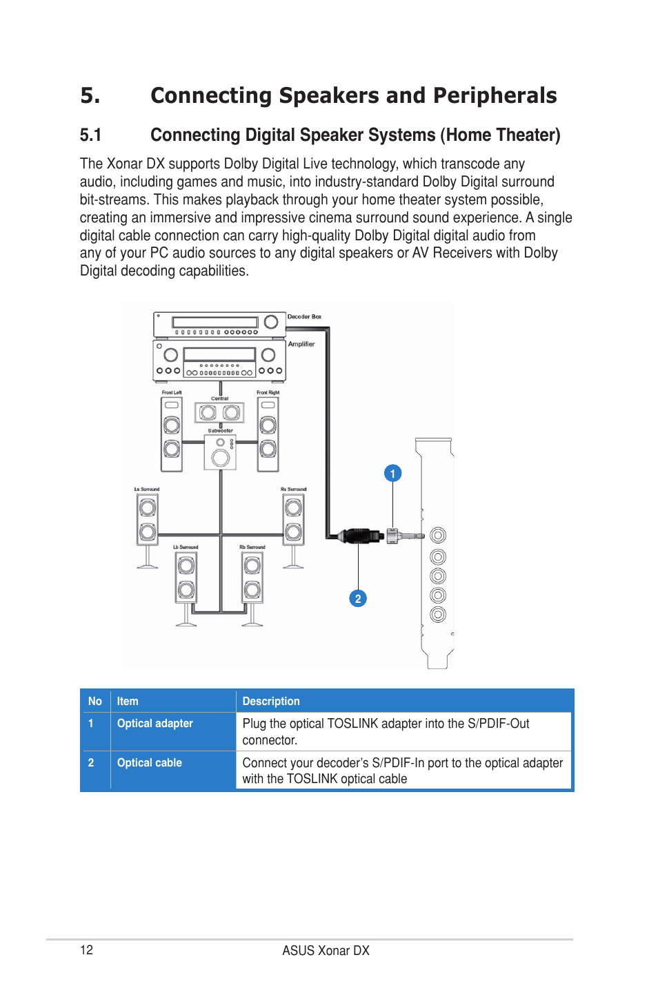 Connecting speakers and peripherals | Asus Xonar DX User Manual | Page 18 / 80