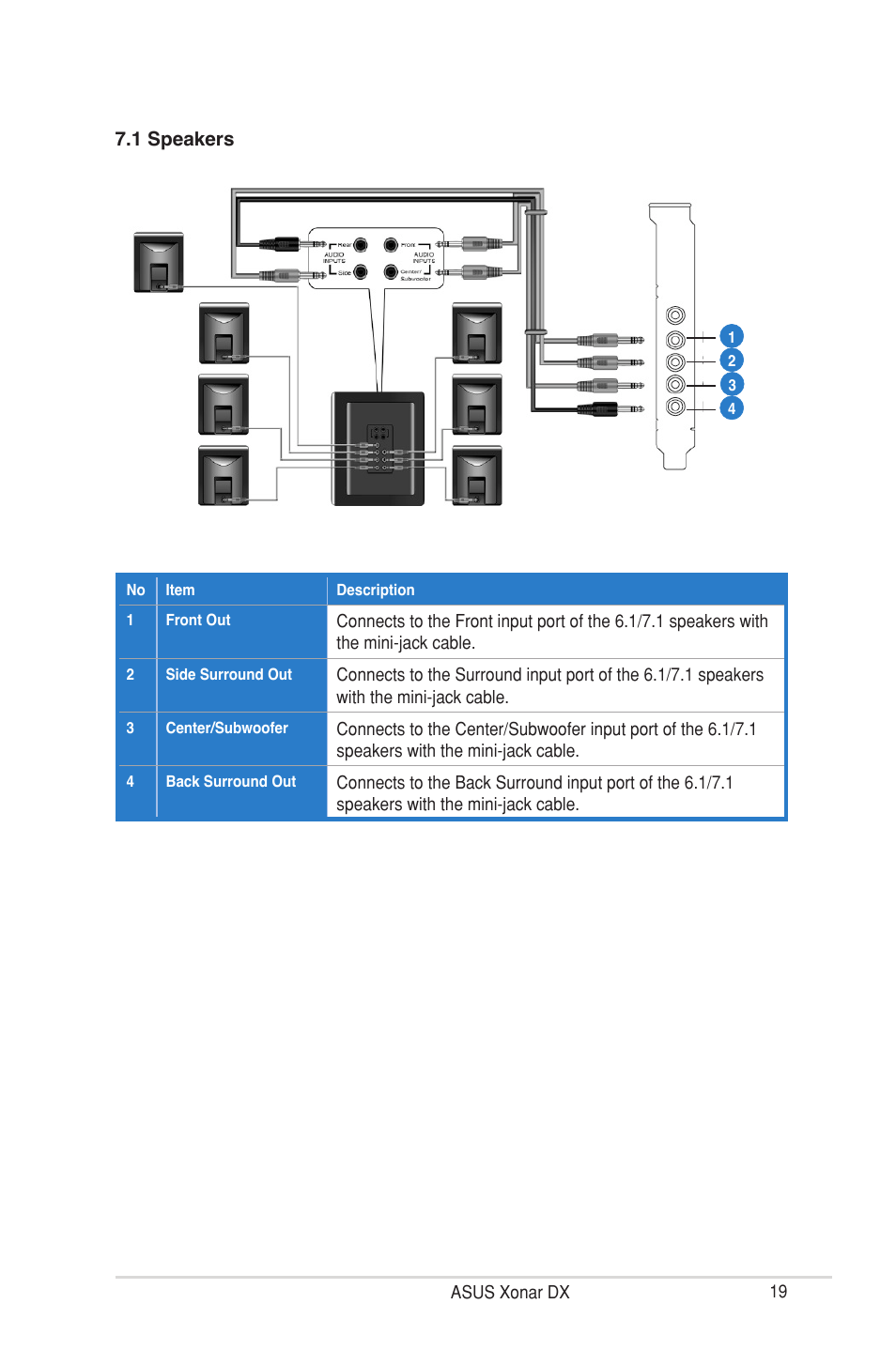 Asus Xonar DX User Manual | Page 25 / 80