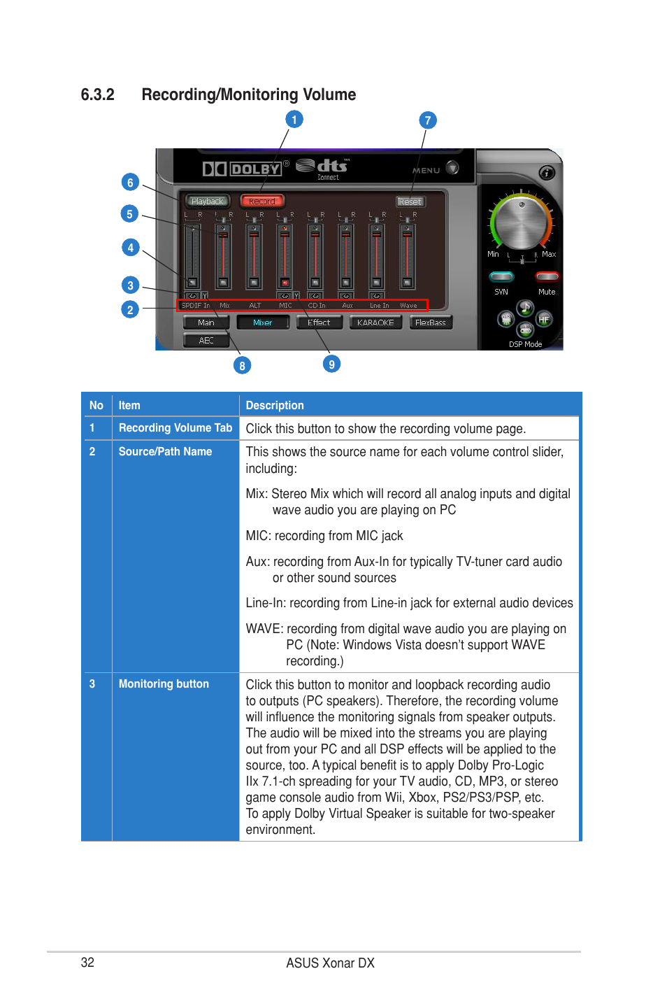 2 recording/monitoring volume | Asus Xonar DX User Manual | Page 38 / 80