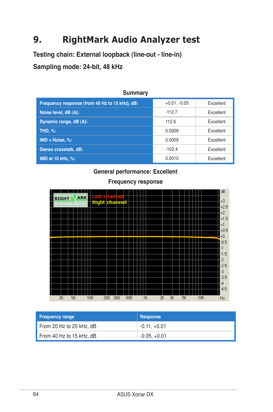 Rightmark audio analyzer test | Asus Xonar DX User Manual | Page 70 / 80