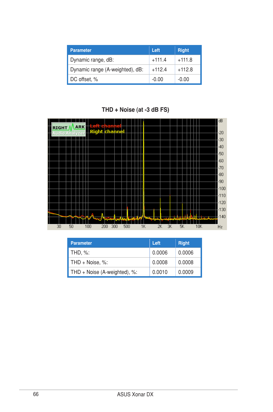 Asus Xonar DX User Manual | Page 72 / 80
