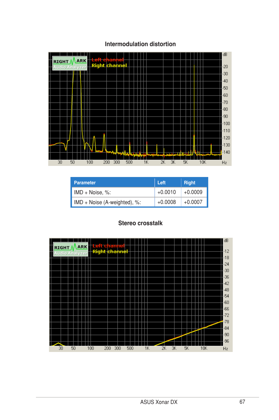 Asus Xonar DX User Manual | Page 73 / 80