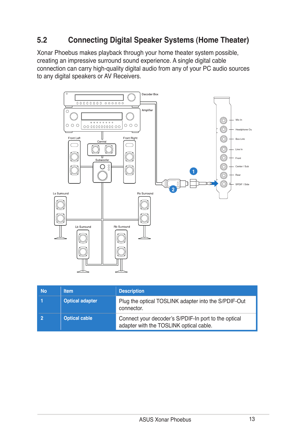 3 asus xonar phoebus | Asus ROG Xonar Phoebus User Manual | Page 13 / 72