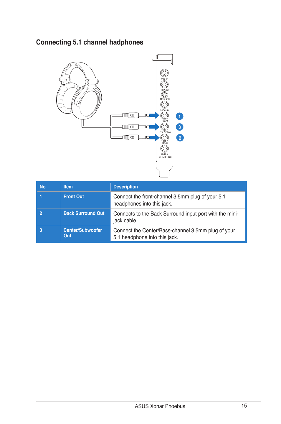 Connecting 5.1 channel hadphones, 5 asus xonar phoebus | Asus ROG Xonar Phoebus User Manual | Page 15 / 72