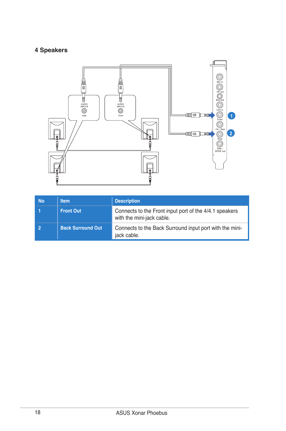 4 speakers, 8 asus xonar phoebus, 12 no item description 1 front out | 2back surround out | Asus ROG Xonar Phoebus User Manual | Page 18 / 72