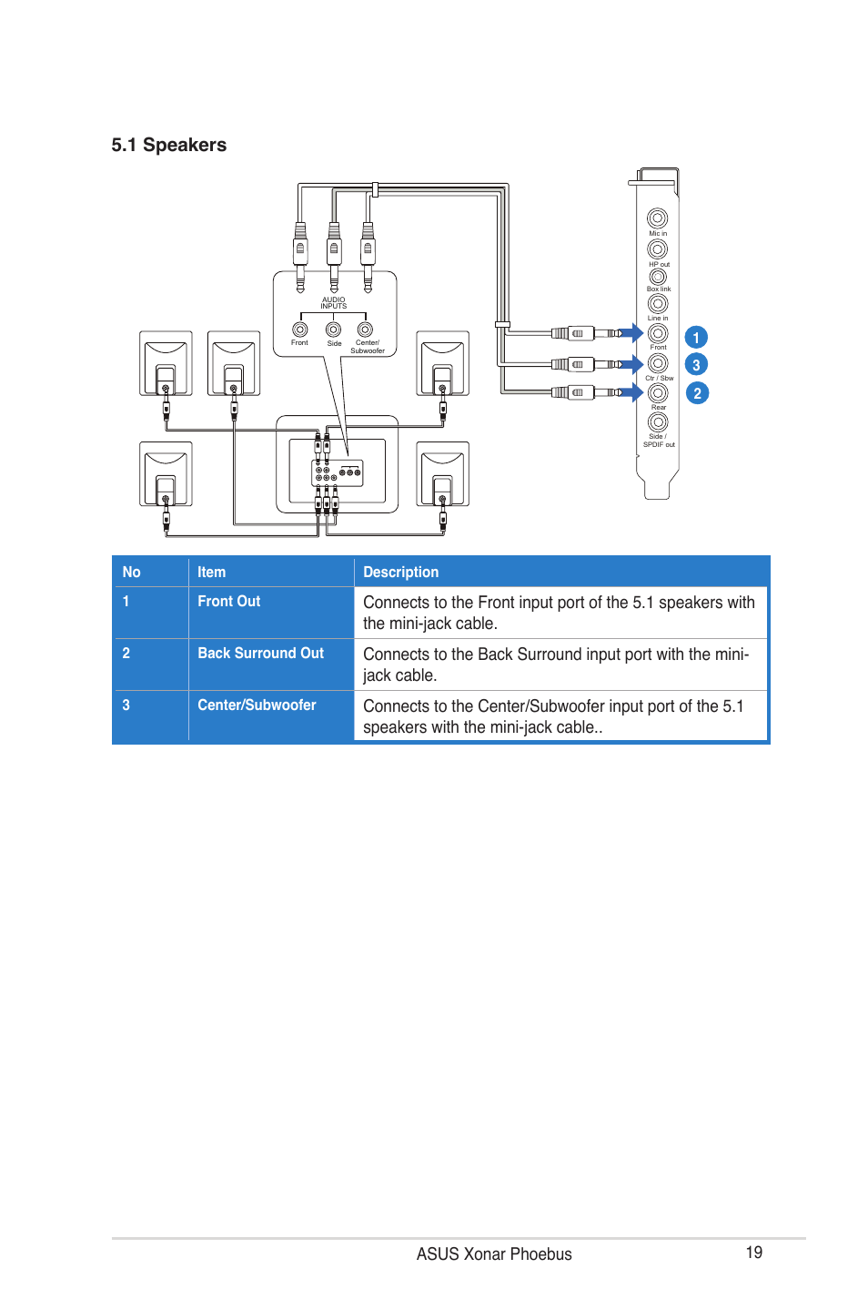 1 speakers, 9 asus xonar phoebus | Asus ROG Xonar Phoebus User Manual | Page 19 / 72