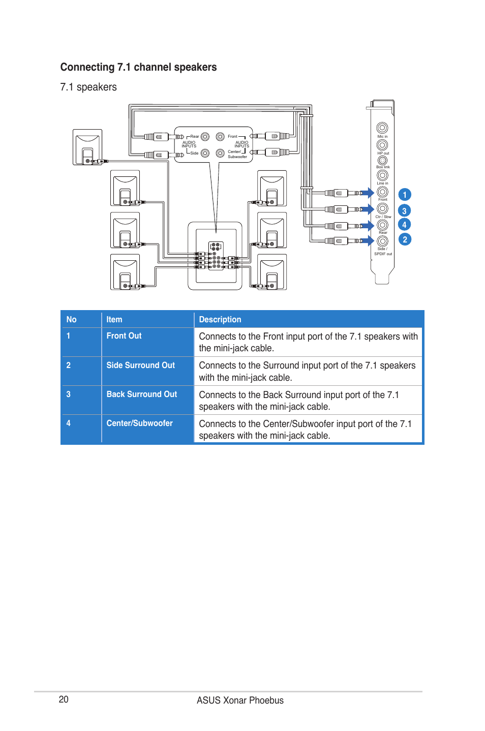 Connecting 7.1 channel speakers 7. speakers, 20 asus xonar phoebus | Asus ROG Xonar Phoebus User Manual | Page 20 / 72