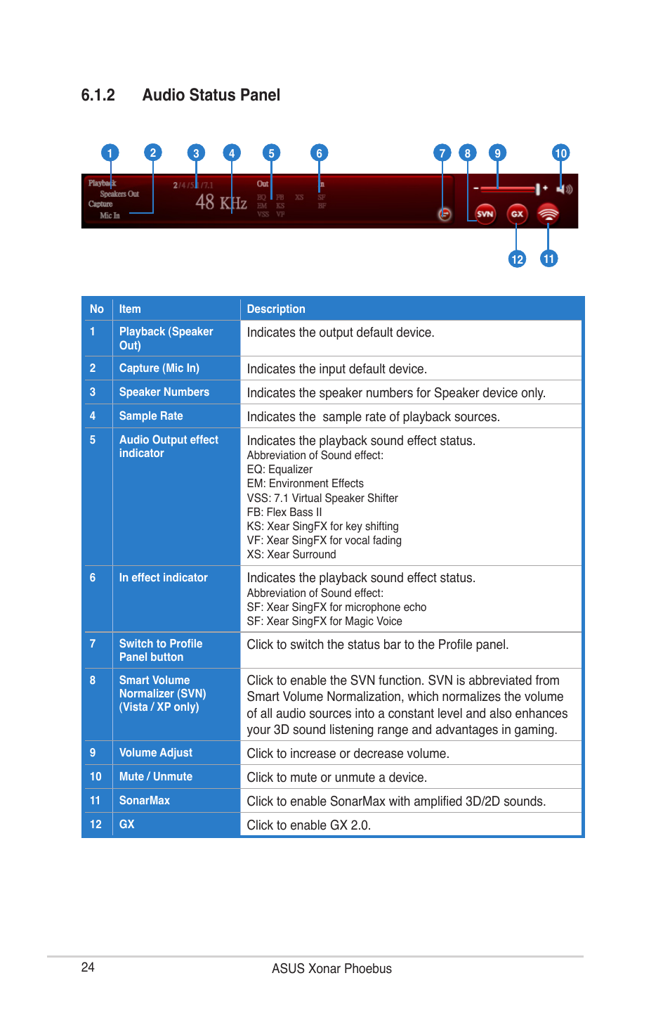 2 audio status panel | Asus ROG Xonar Phoebus User Manual | Page 24 / 72