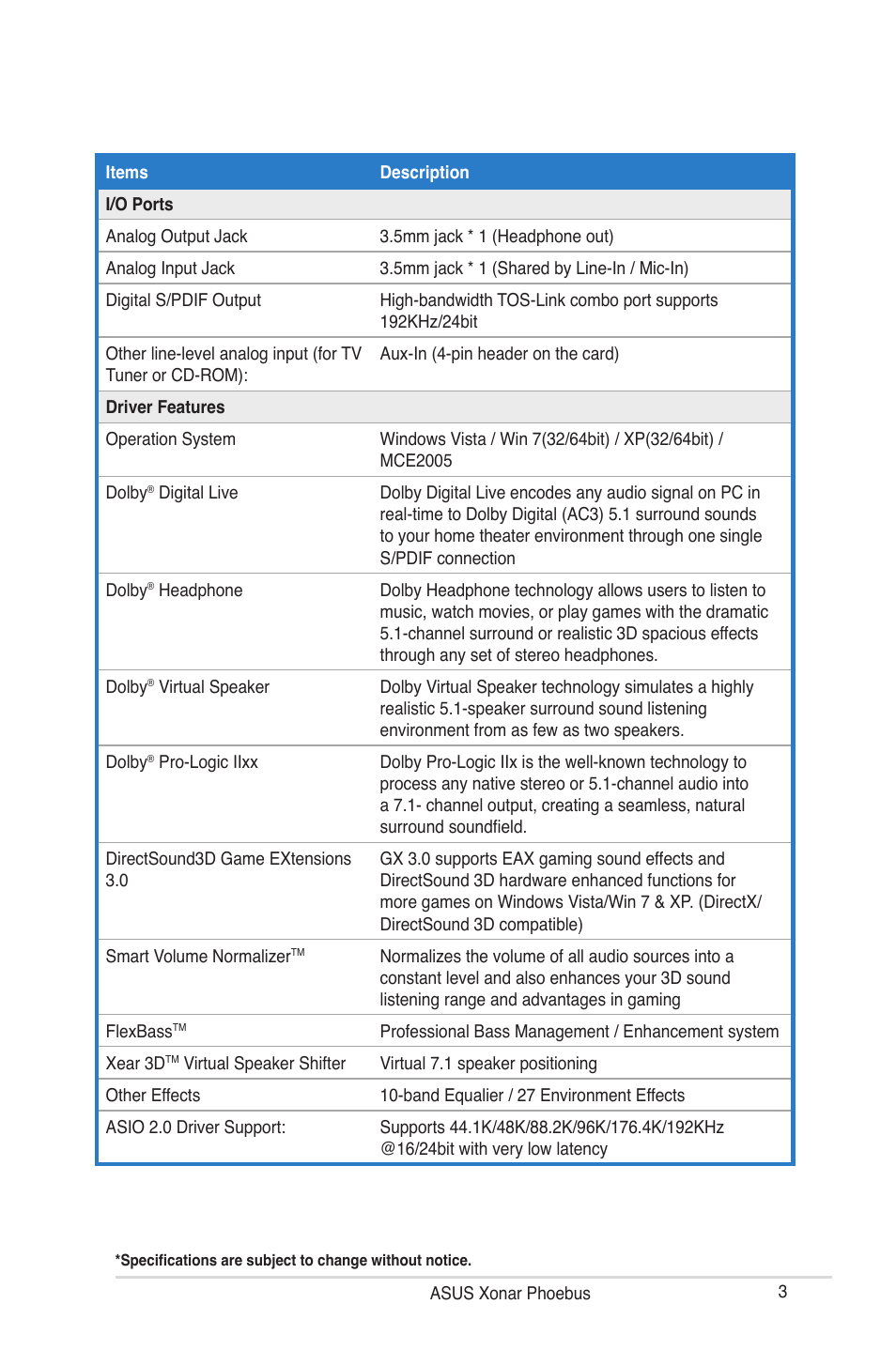 Asus ROG Xonar Phoebus User Manual | Page 3 / 72