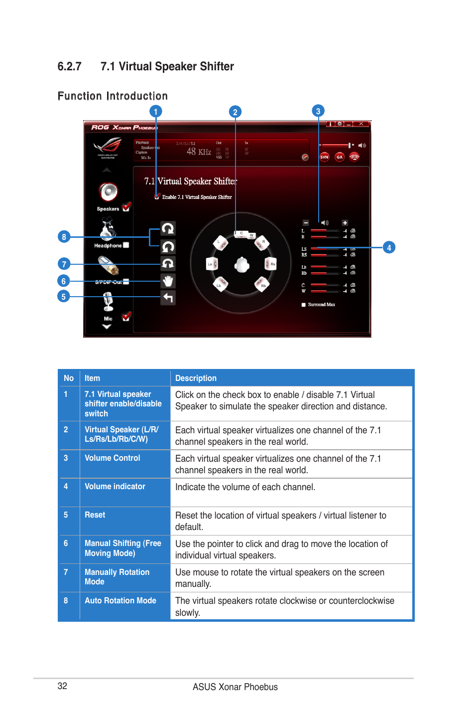 7 7.1 virtual speaker shifter, Function introduction | Asus ROG Xonar Phoebus User Manual | Page 32 / 72