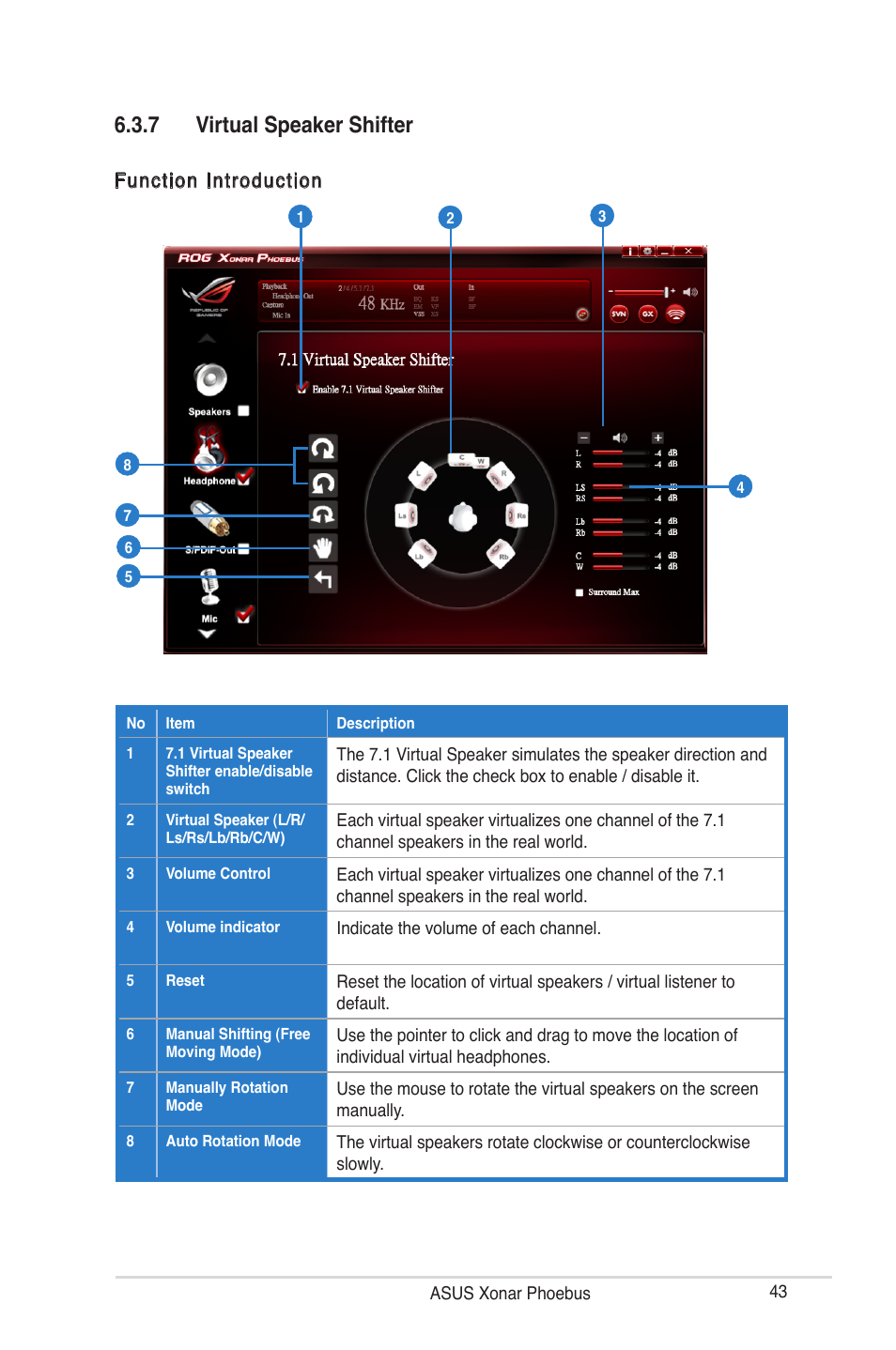 7 virtual speaker shifter, Function introduction | Asus ROG Xonar Phoebus User Manual | Page 43 / 72