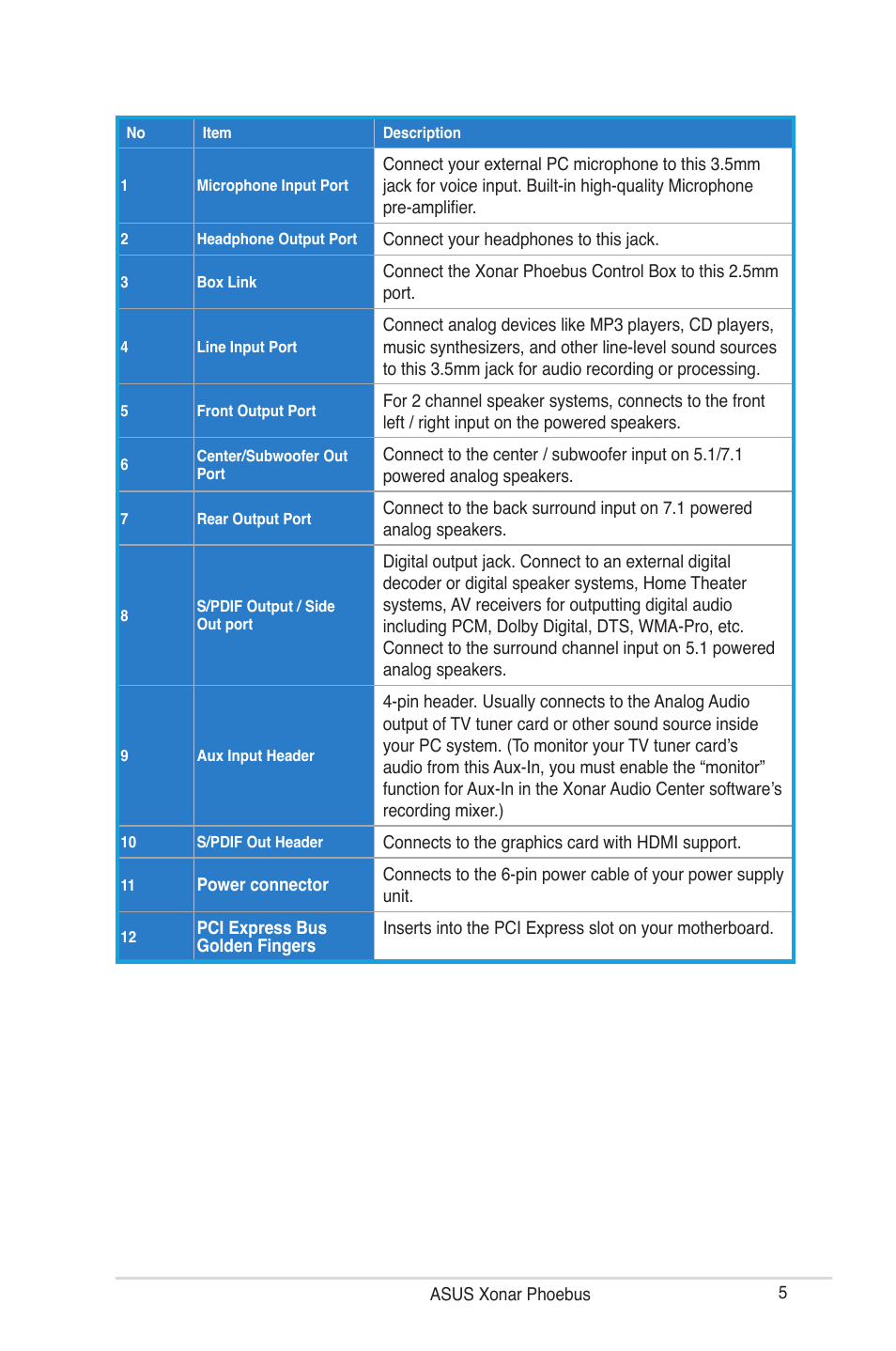 Asus ROG Xonar Phoebus User Manual | Page 5 / 72