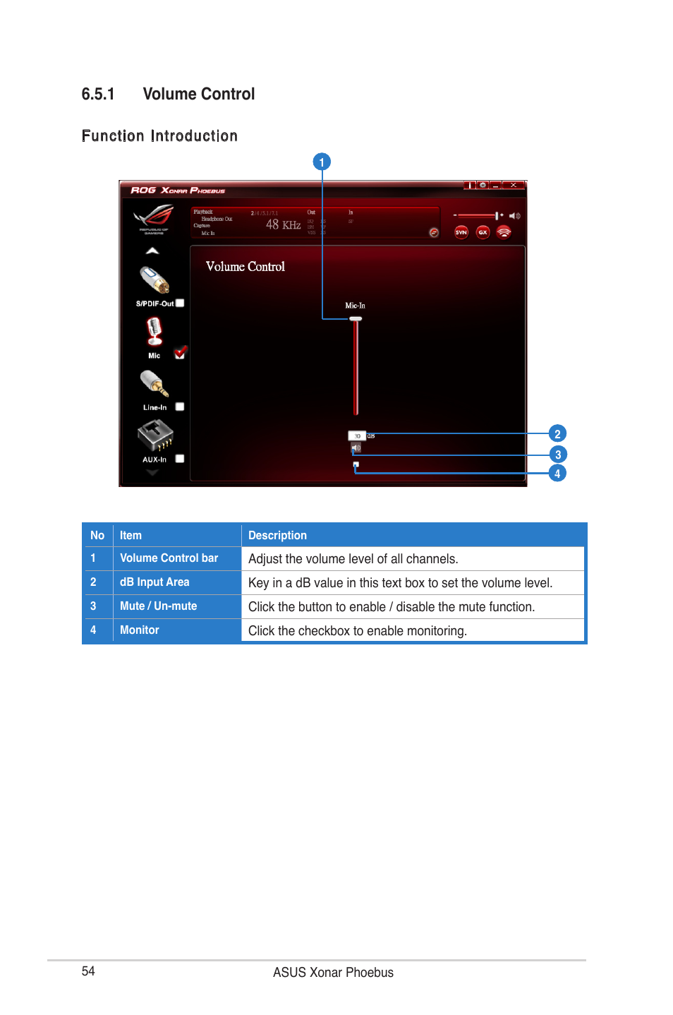 1 volume control | Asus ROG Xonar Phoebus User Manual | Page 54 / 72