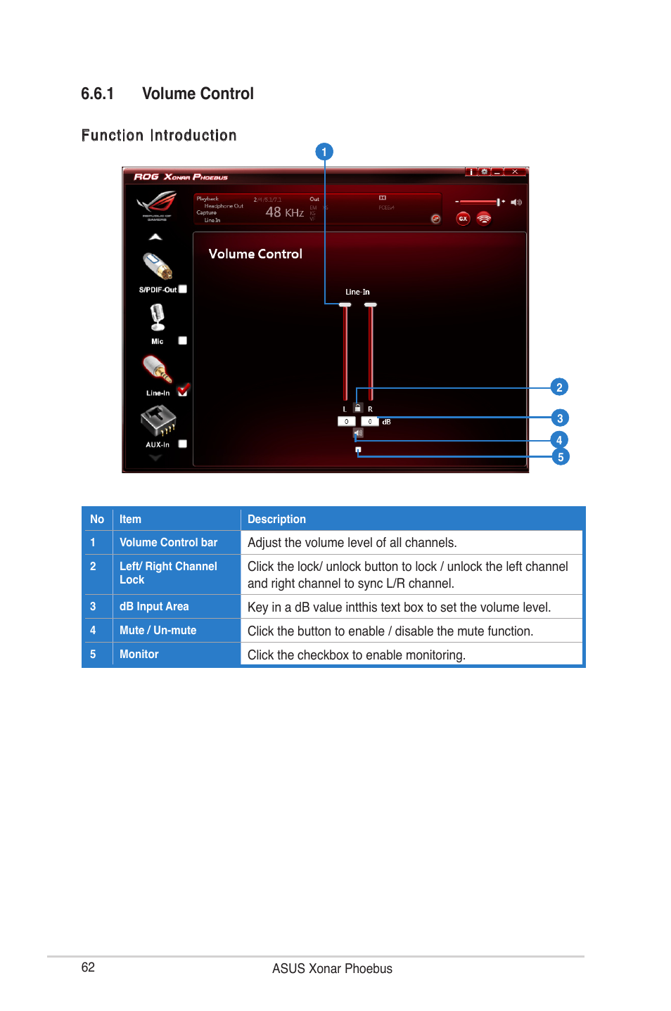 1 volume control, Function introduction | Asus ROG Xonar Phoebus User Manual | Page 62 / 72