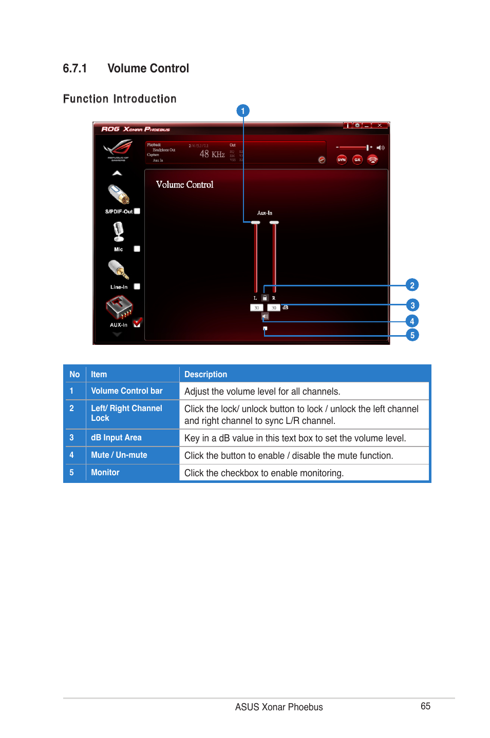 1 volume control, Function introduction | Asus ROG Xonar Phoebus User Manual | Page 65 / 72