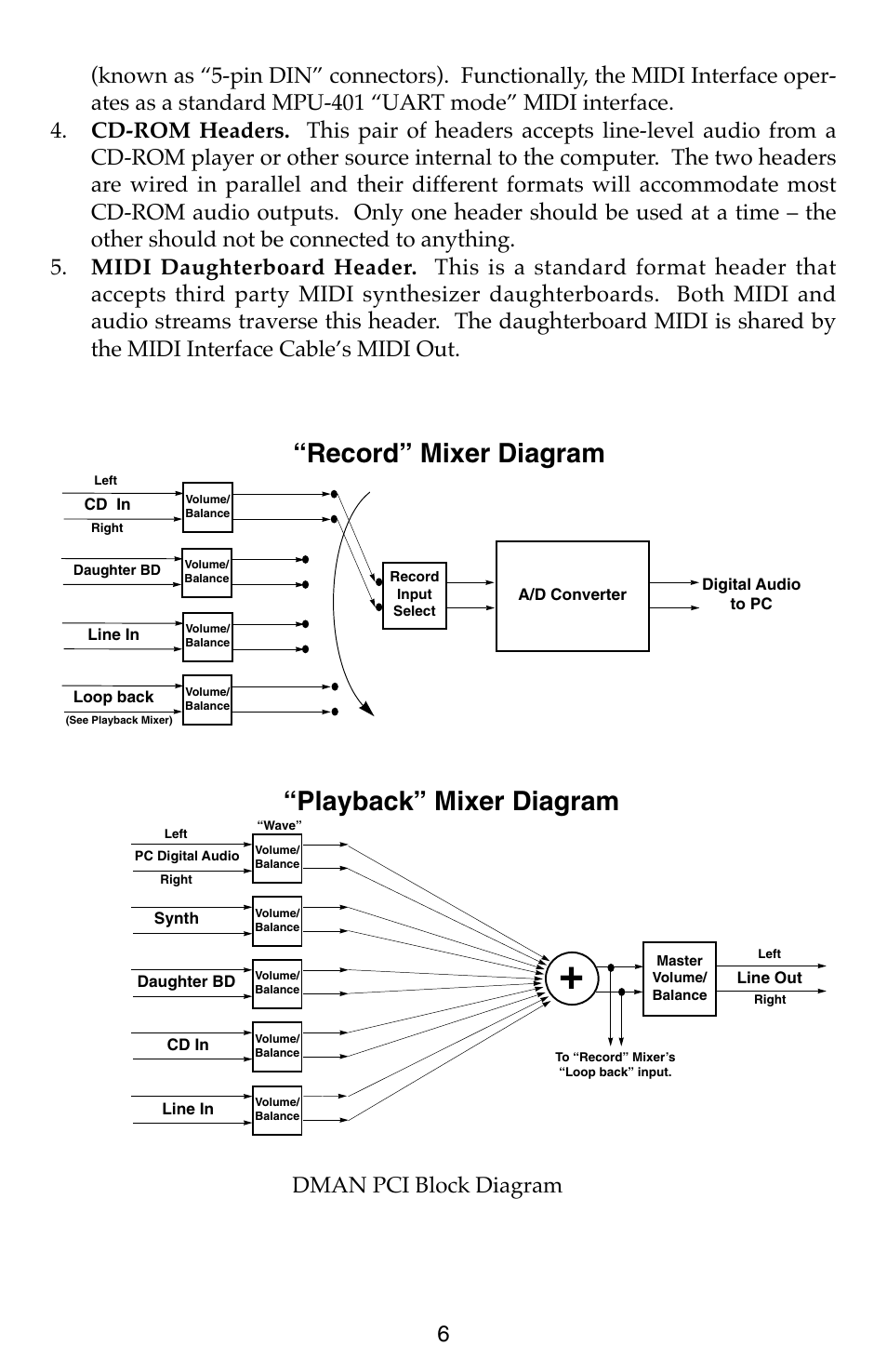 Playback” mixer diagram “record” mixer diagram | M-AUDIO Dman PCI User Manual | Page 6 / 29