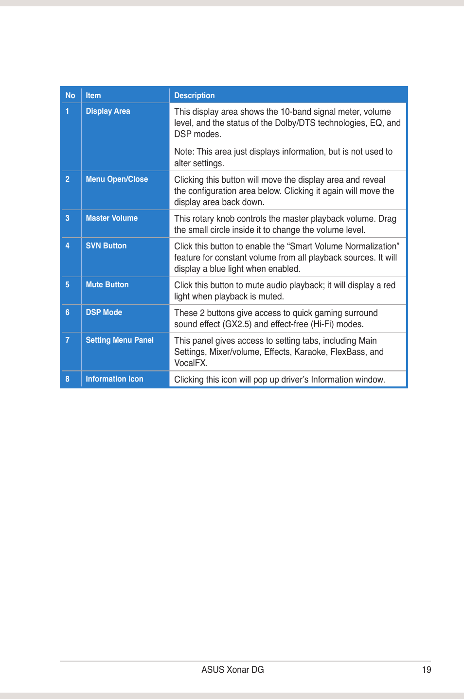 Asus Xonar DG User Manual | Page 25 / 54