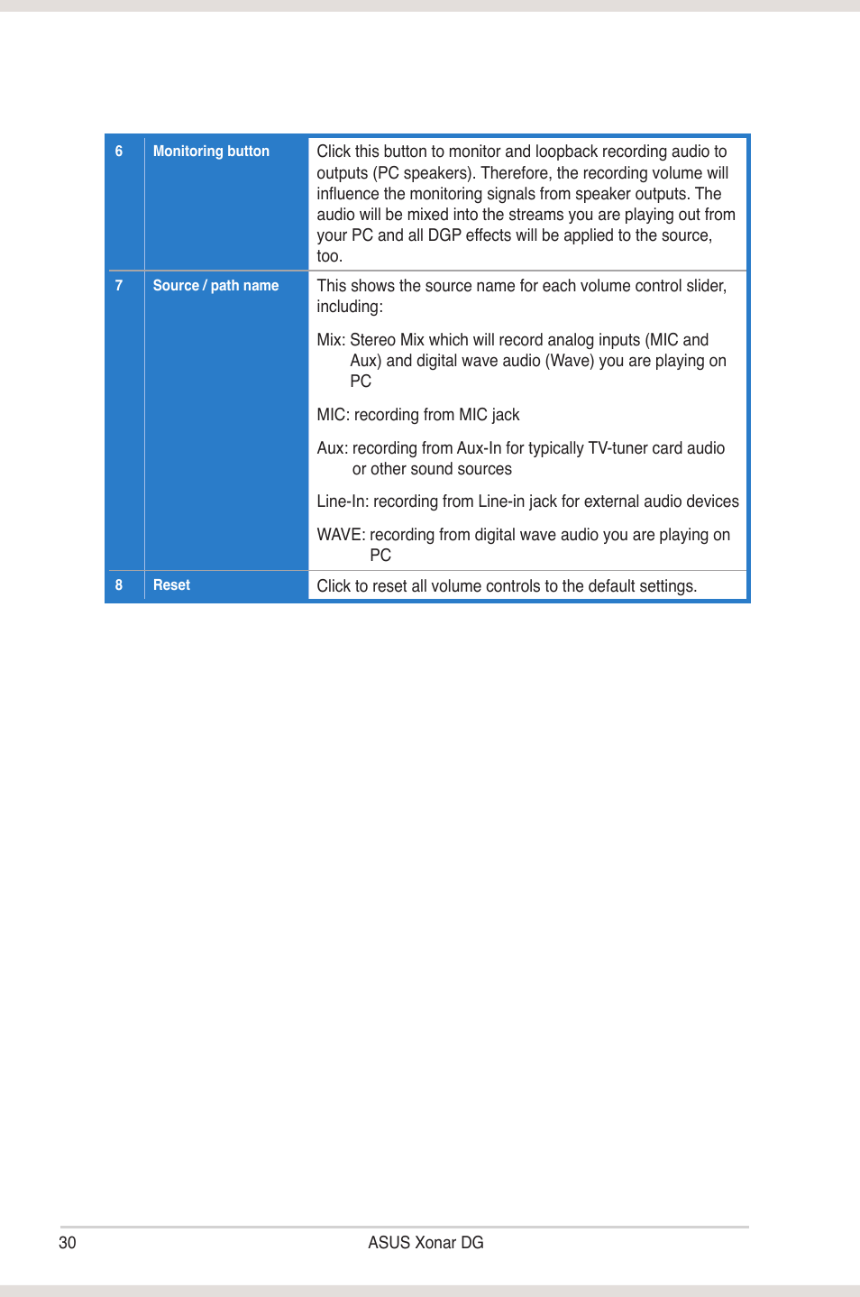 Asus Xonar DG User Manual | Page 36 / 54