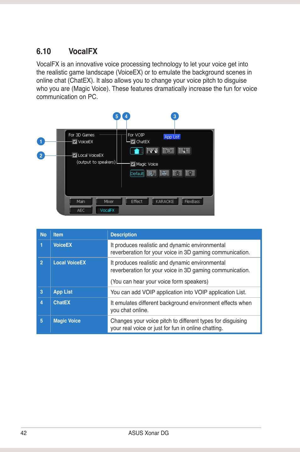 10 �ocalfx | Asus Xonar DG User Manual | Page 48 / 54