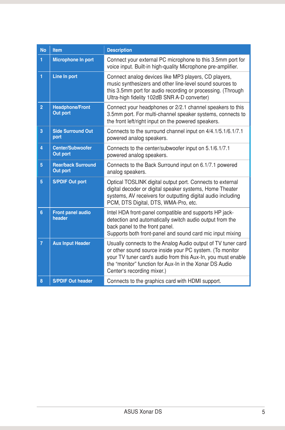 Asus Xonar DS User Manual | Page 11 / 54