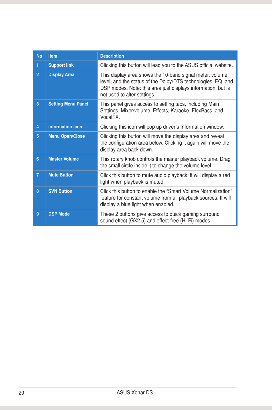 Asus Xonar DS User Manual | Page 26 / 54