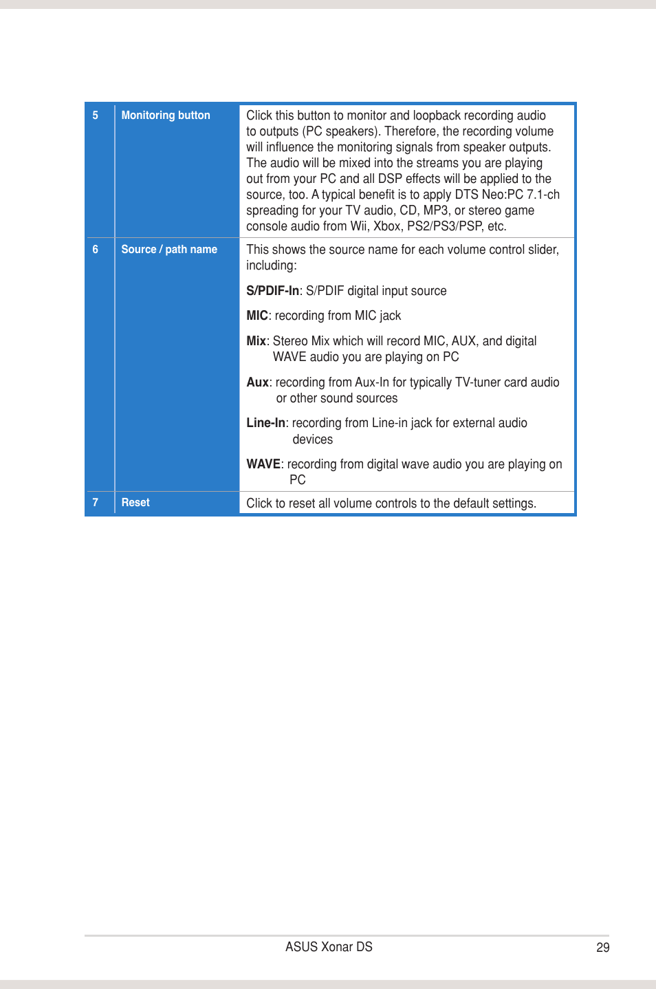 Asus Xonar DS User Manual | Page 35 / 54