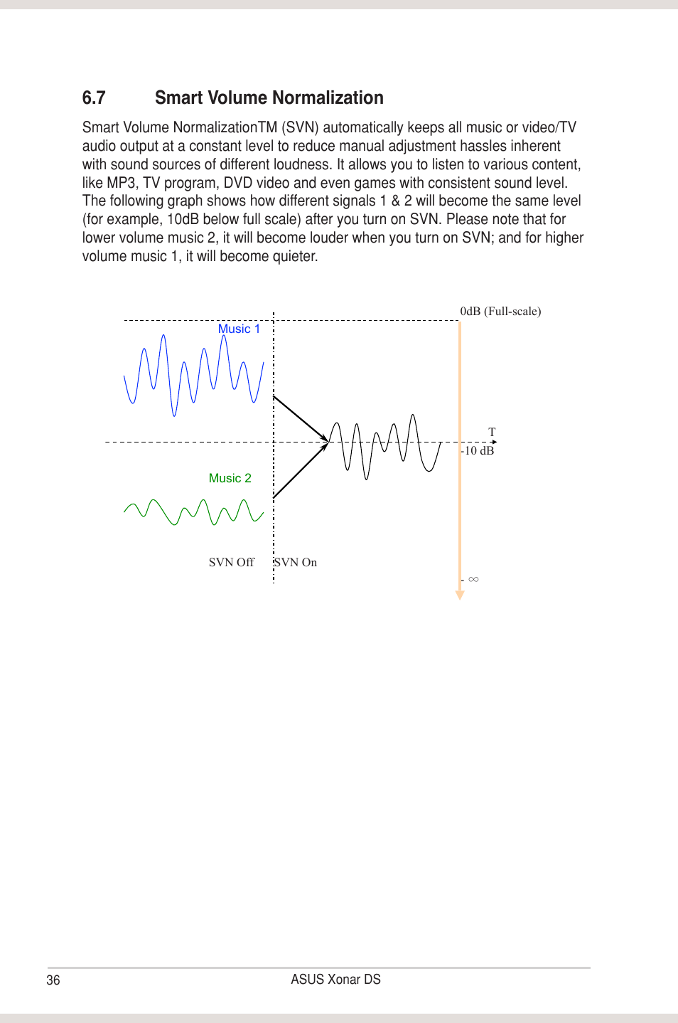 7 smart volume normalization, Smart volume normalization | Asus Xonar DS User Manual | Page 42 / 54