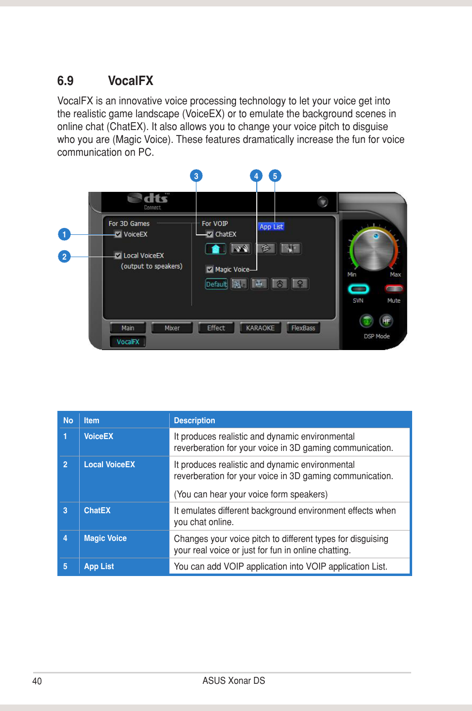 9 vocalfx, Vocalfx | Asus Xonar DS User Manual | Page 46 / 54