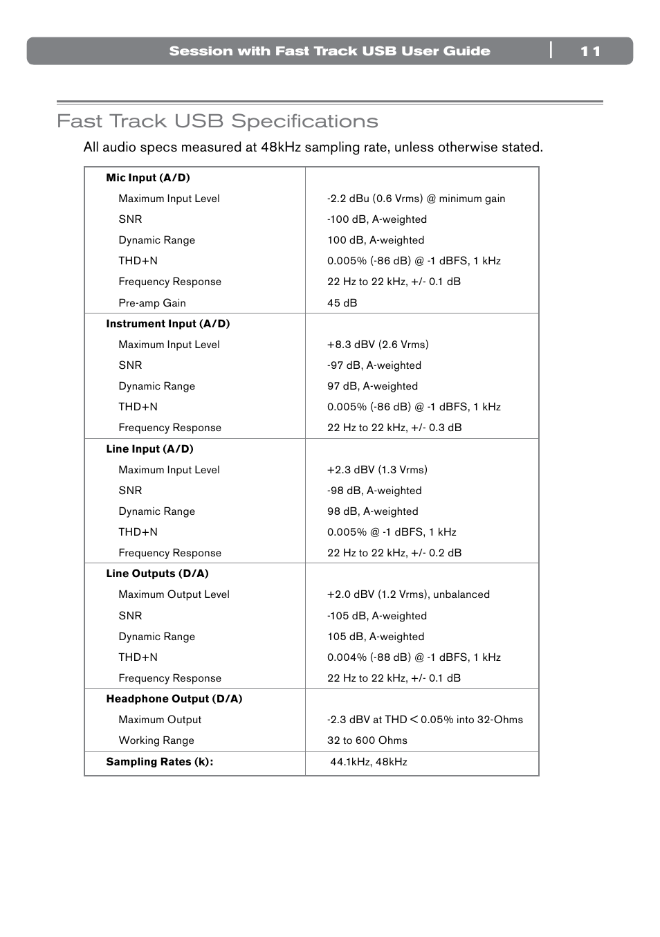 Fast track usb specifications | M-AUDIO Session with Fast Track USB User Manual | Page 12 / 14