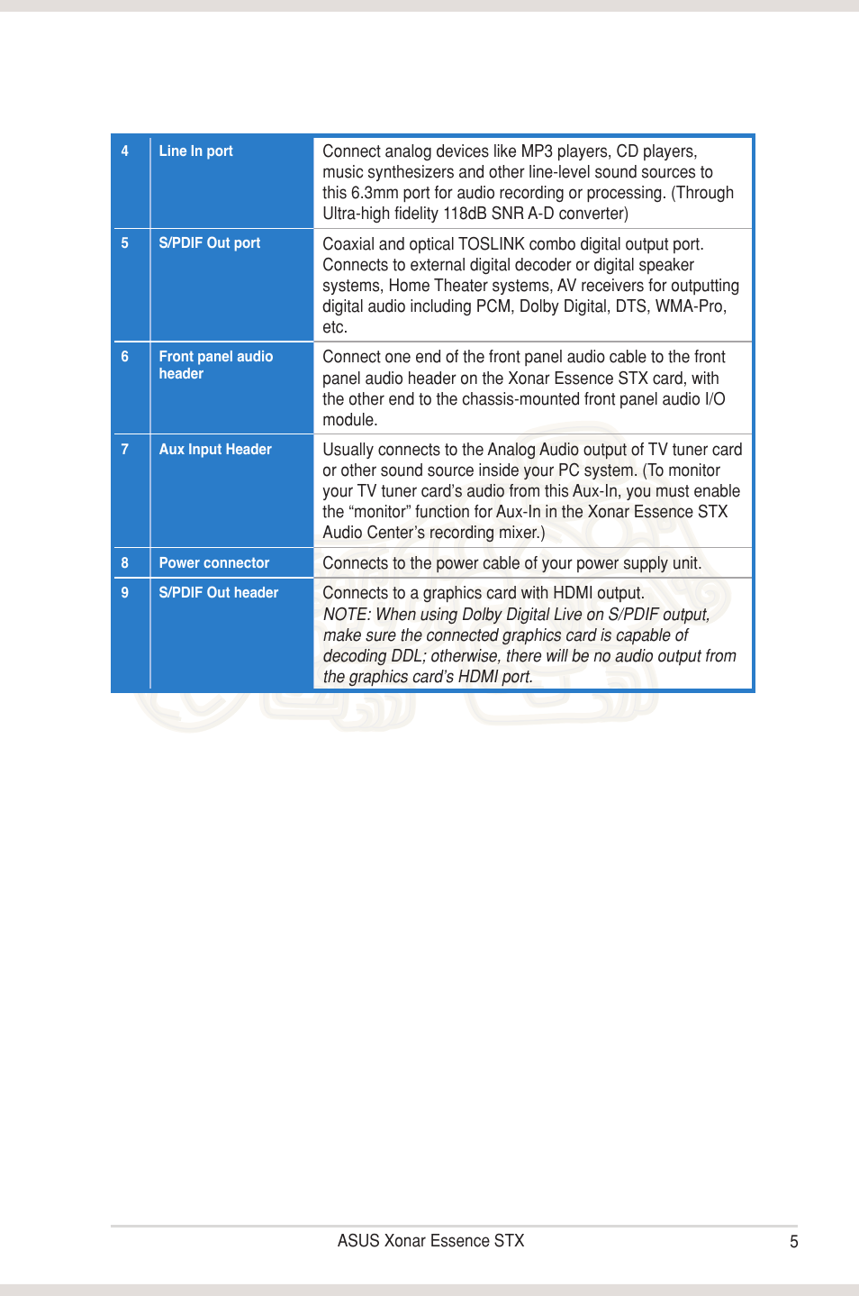 Asus Xonar Essence STX User Manual | Page 10 / 49