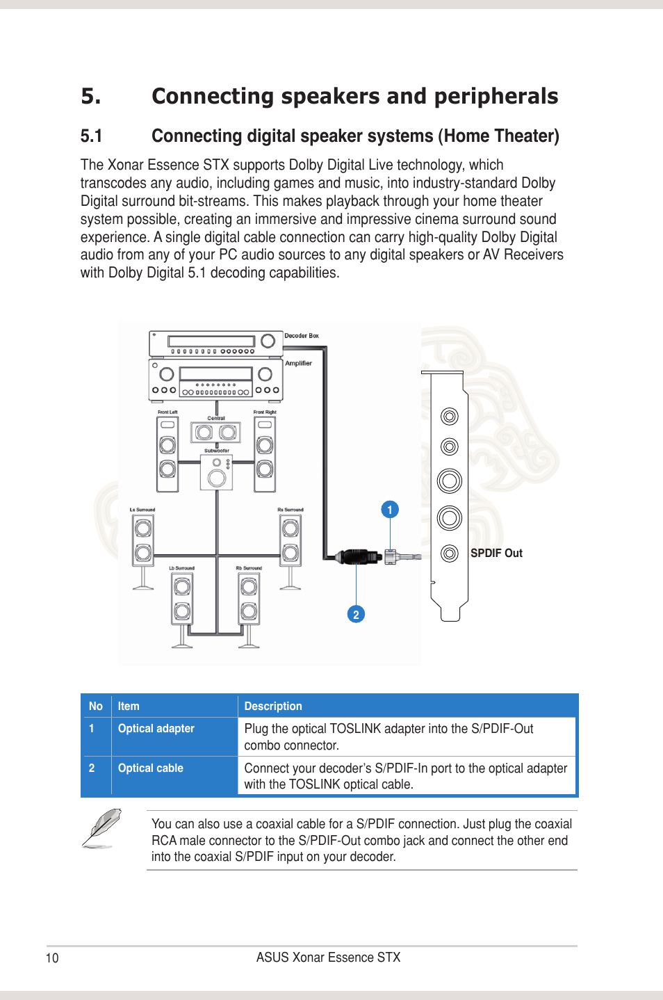 Connecting speakers and peripherals, Connecting speakers and peripherals 5.1, Connecting digital speaker systems (home theater) | Asus Xonar Essence STX User Manual | Page 15 / 49