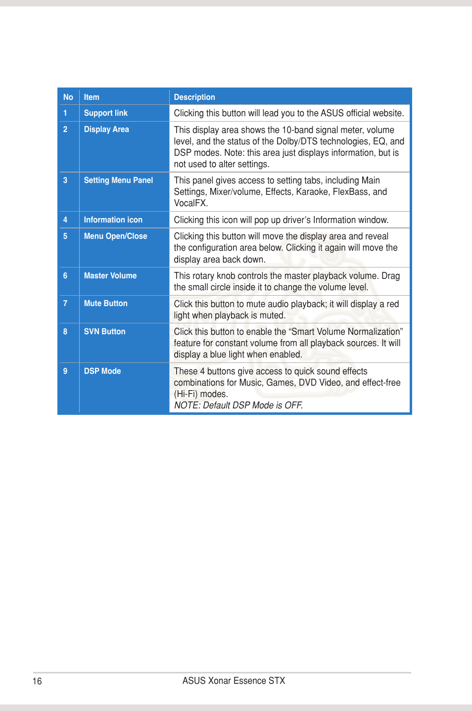 Asus Xonar Essence STX User Manual | Page 21 / 49