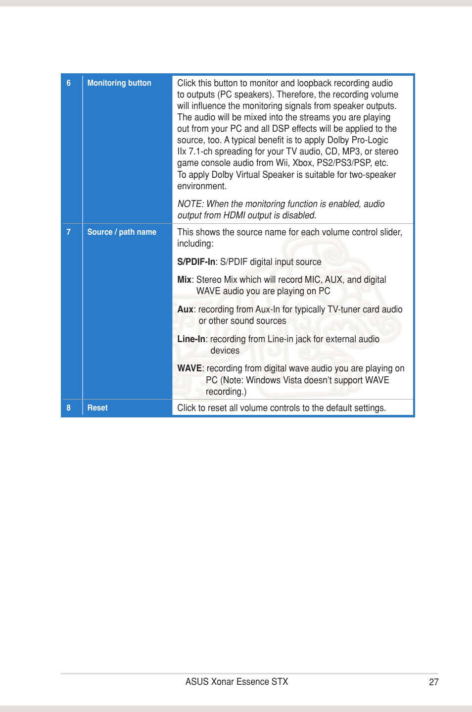 Asus Xonar Essence STX User Manual | Page 32 / 49