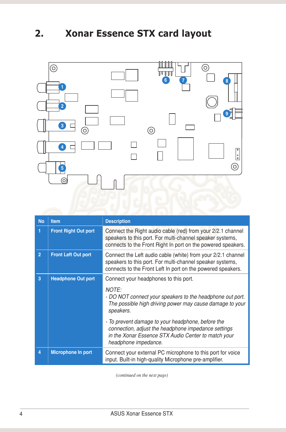 Xonar essence stx card layout | Asus Xonar Essence STX User Manual | Page 9 / 49